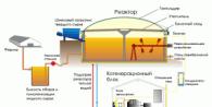 DIY home biogas plant