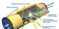 Membraanfilter vee puhastamiseks: disain, tööpõhimõte ja klassifikatsioon Membraan vee puhastamiseks