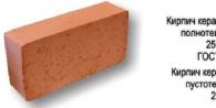 Lightweight fireclay brick - features of the material and its scope