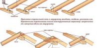 Do-it-yourself gable roof truss system - device instructions
