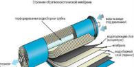 Membrane Water Treatment Water Membrane