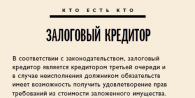 Методические рекомендации по оценке рыночной стоимости прав требования задолженности Отчет об оценке прав тре