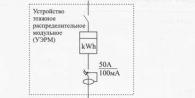 Electrical wiring in an apartment: do it yourself