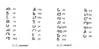 Linguistic encyclopedic dictionary - Javanese language Everything I know about it