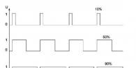 LED-valgustite dimmer